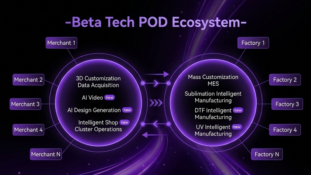 Beta Tech | Global AI POD Infrastructure